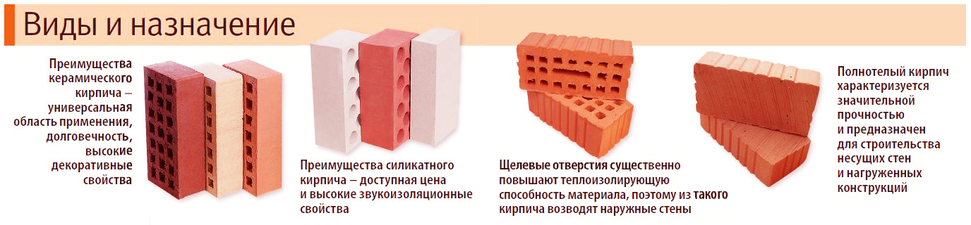 Виды и назначение кирпича